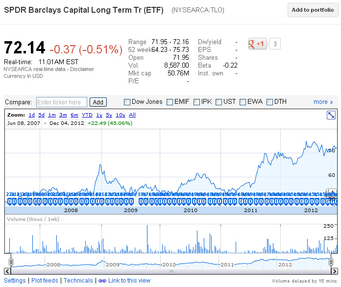Barclays