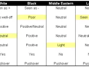 Game By Ethnicity